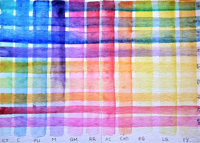 Aquarellfarben-Test