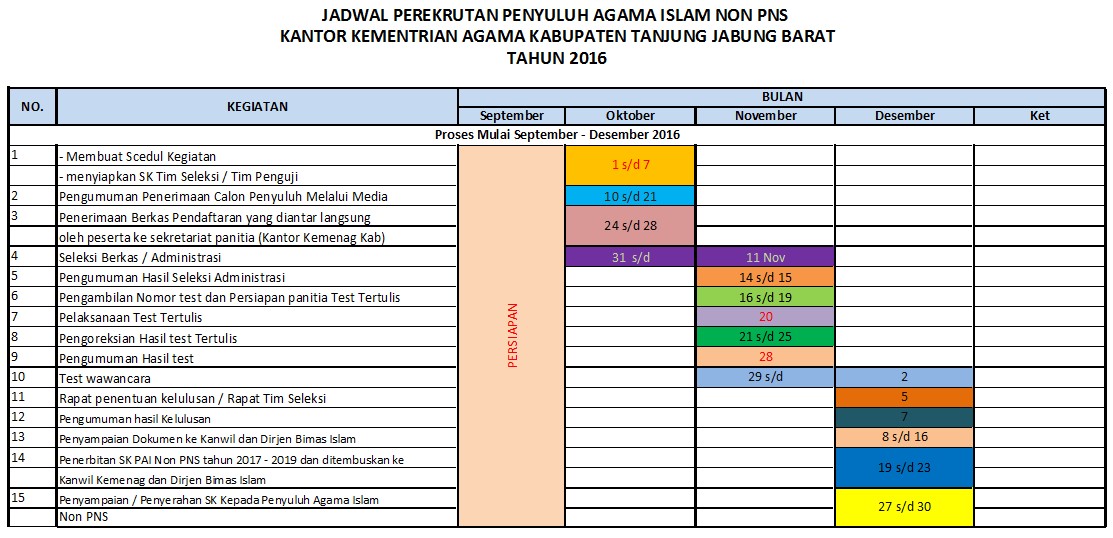 Contoh Surat Lamaran Penyuluh Agama Islam Non Pns