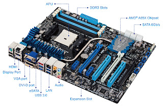 ASUS F2A85-V PRO 3DMark Vantage Record | FM2 Motherboard screenshot 2