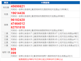 【統一發票】108年07-08月中獎號碼