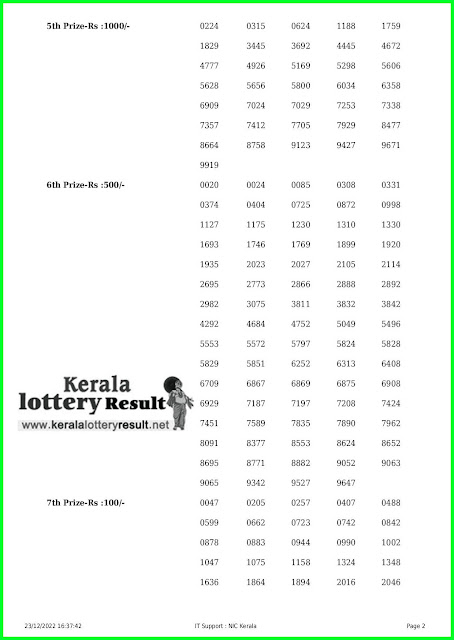 Kerala Lottery Result 23.12.22 : Nirmal NR 308 Results Today