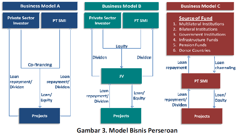 Projek Kerjasama pemerintah dan Swasta ~ Kurniawan Blogger