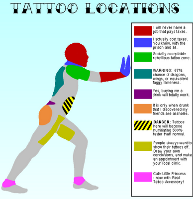 I've got Tattoos in the Green "Socially acceptable rebellious zone", 