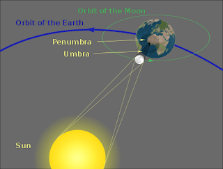 Total Solar Eclipse Diagram