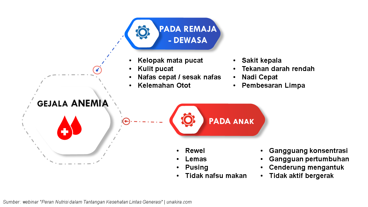 Gejala anemia defisiensi besi