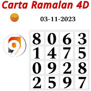 Carta Ramalan 4D 9 Lotto 03-11-2023