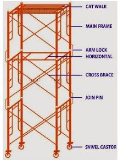 Bagian-Bagian Scaffolding, Jasa Rental Sacffolding di Bogor