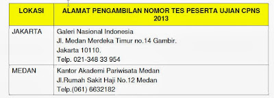 Lokasi alamat pengambilan nomor tes peserta ujian CPNS 2013