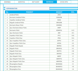 Aplikasi Excel Sprin Jaldis