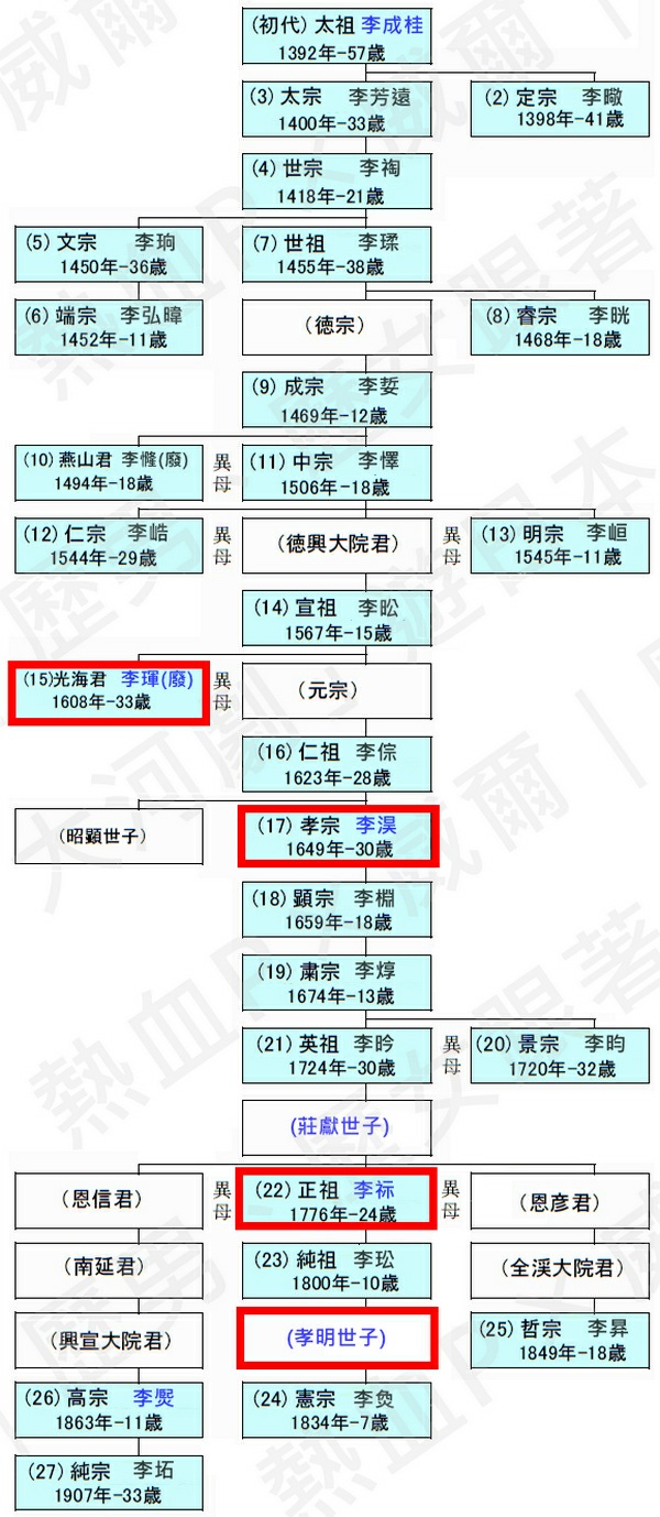 德壽宮｜朝鮮王朝最後的宮殿