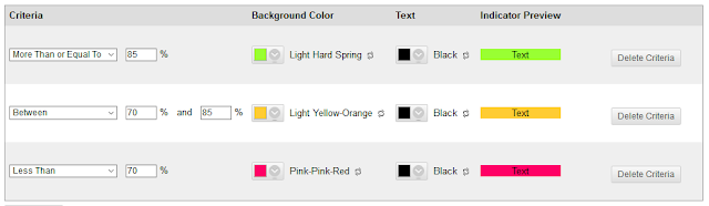 85% and above set to green; 84% to 70% set to orange; Less than 70% set to red