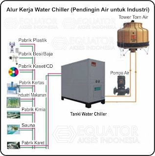 WATER CHILLER