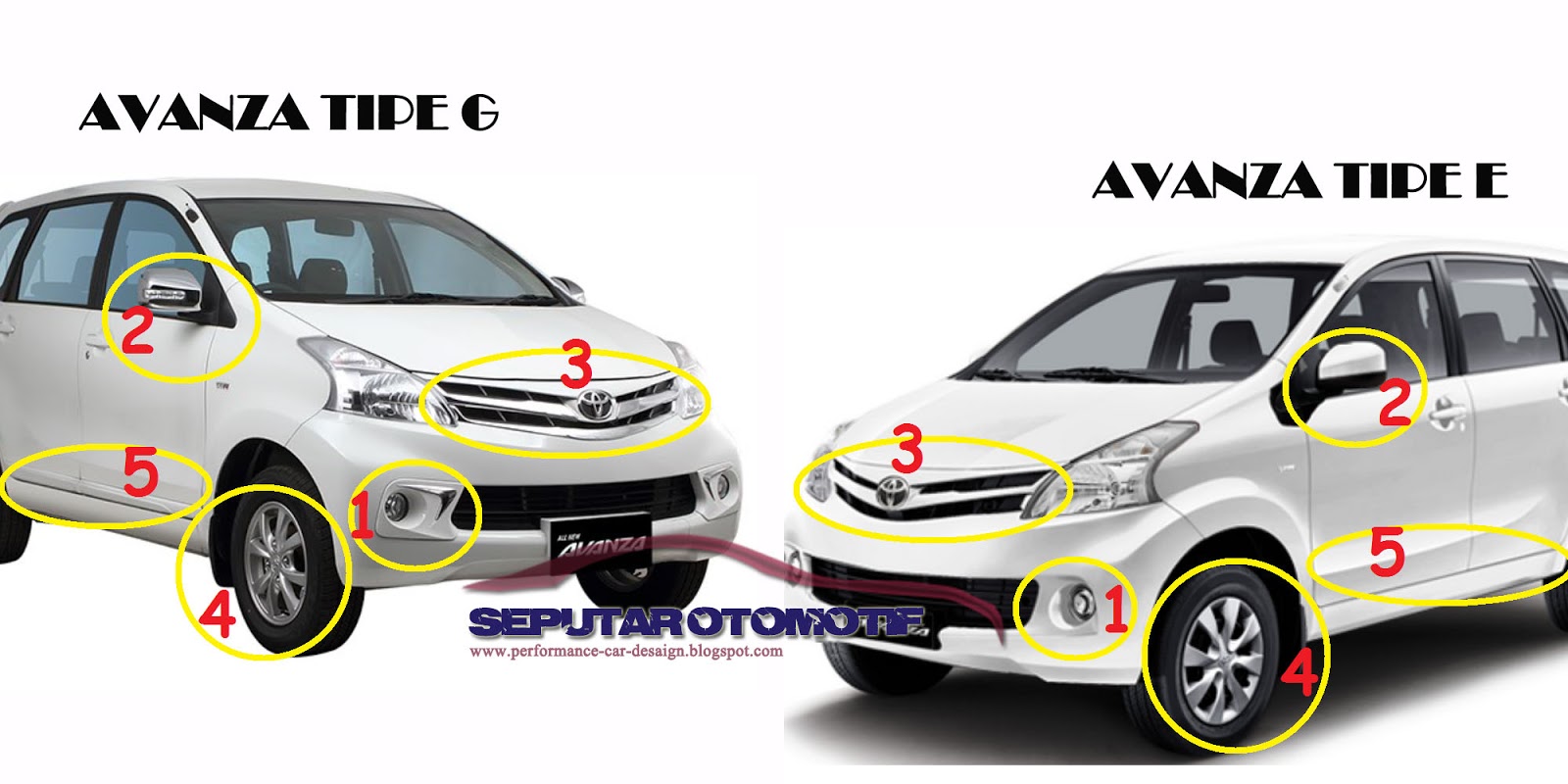 Perbedaan Avanza Tipe E Tipe G Dan Harga Bekas Terupdate