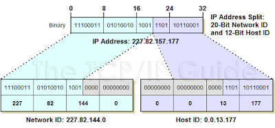 Network ID dan HOST ID IP Address JARINGAN LAN Komputer