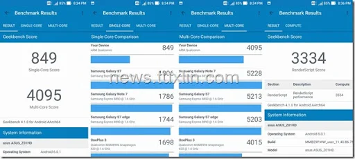 Benchmark Asus Zenfone Zoom S ZE553KL Geekbench 4