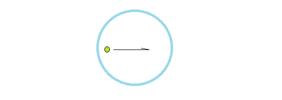 A photon traversing an electron