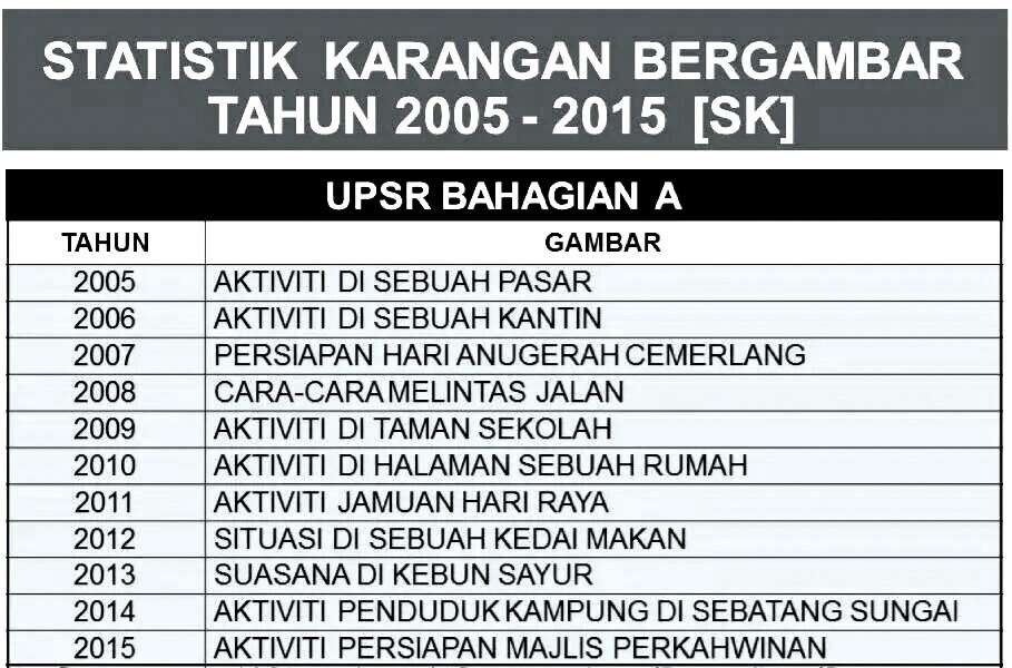 Soalan Akhir Tahun Darjah 4 - Terengganu z