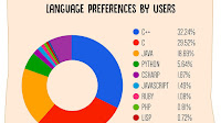 Top Ten Language Learning Software