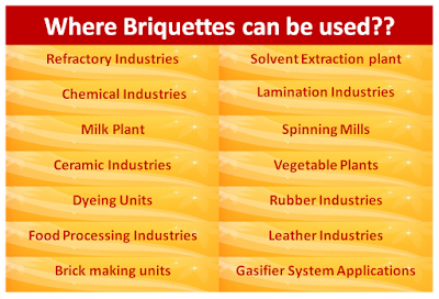 Applcation of Briquettes, Briquettes USe 