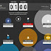 Descubra quanto Apple, Samsung, FB e Google faturam por minuto
