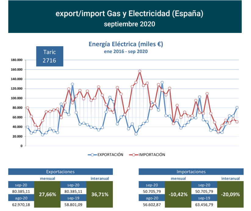 export-import_elec_esp_sep20 Francisco Javier Méndez Lirón