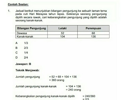 Contoh Soalan Daya Menyelesaikan Masalah Pegawai Bomba 