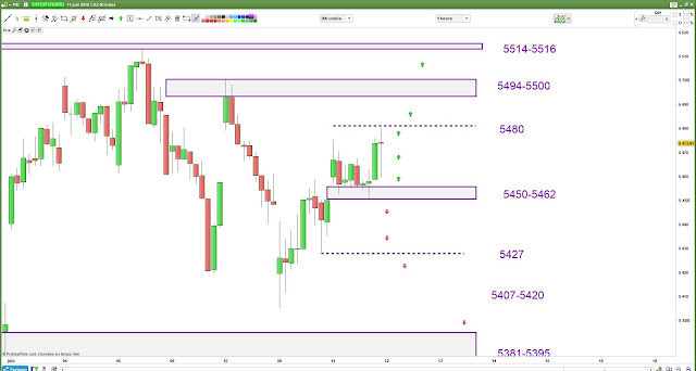 Plan de trade mardi 12/06/18 #cac40  $cac