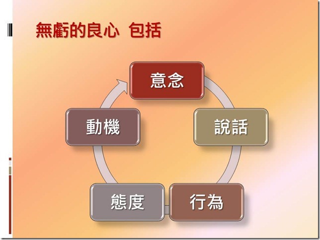 投影片5
