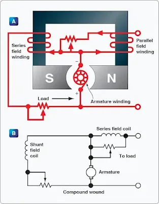 Aircraft DC Generators and Controls