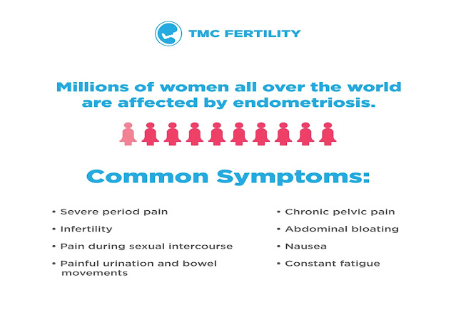 Endometriosis Awareness Month: Understanding Life-Impacting Pain and Hope