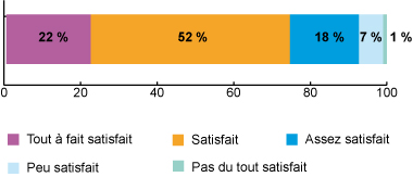 SOS Cartes bancaires : prise en charge 24havec l. - m