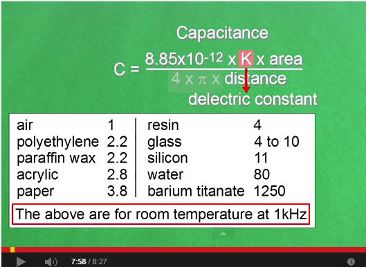 resin dielectric constant