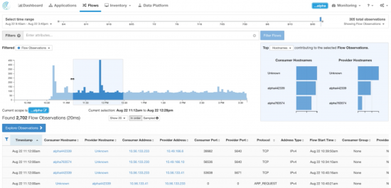 Tetration deep dive