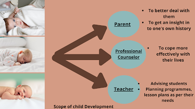 Introduction of Child Development- Meaning, Objectives, and the scope of Child development.