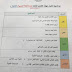 مواضيع امتحان الكتابة المتوقعة نهاية العام لمادة اللغة العربية من الصف الأول إلى الخامس