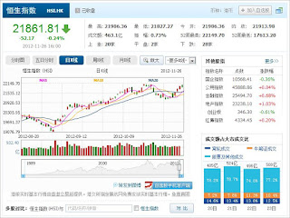 中国株コバンザメ投資 香港ハンセン指数1126