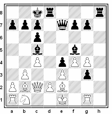 Posición de la partida de ajedrez Bent Larsen - Boris Spassky (Match URSS - Resto del mundo, Belgrado, 1970)