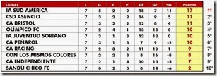 Clausura 2013 - fecha 7