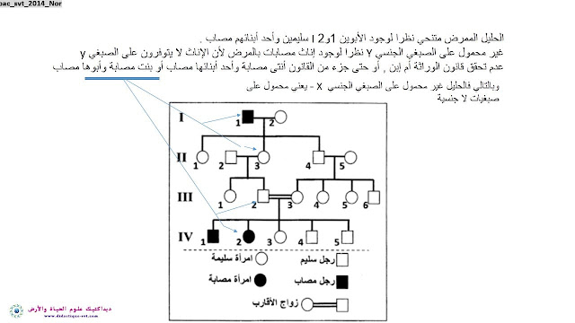 http://www.didactique-svt.com/