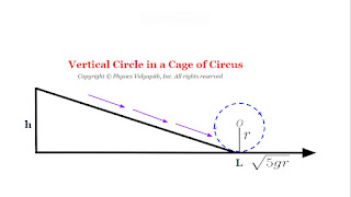 Vertical Circle in a Cage of Circus