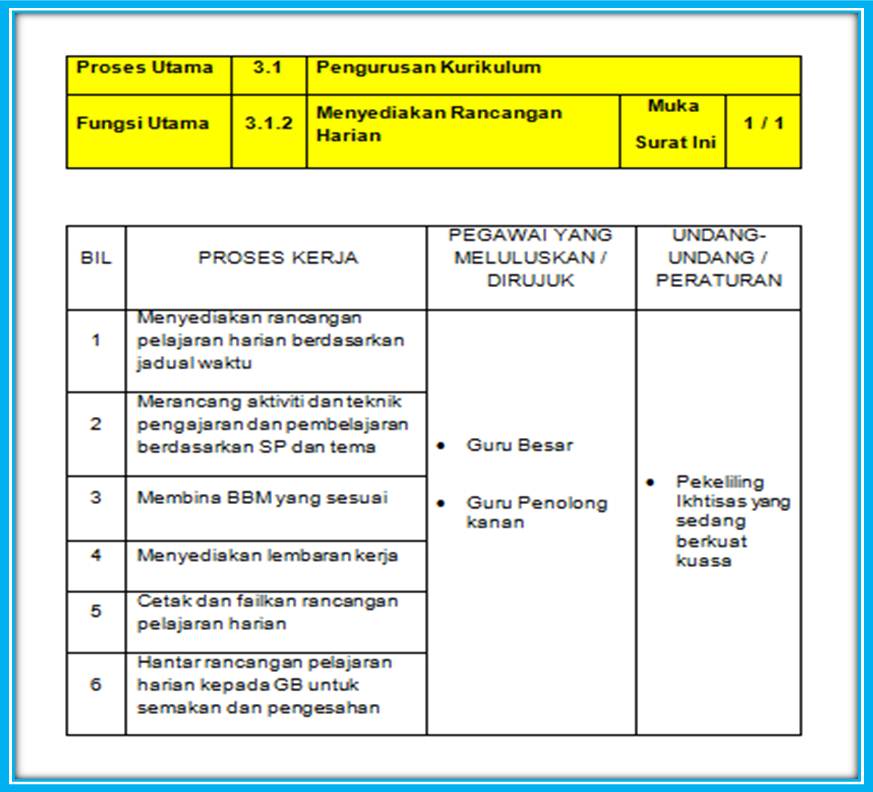 Pengurusan Kurikulum: Menyediakan Rancangan Harian ~ Fail 