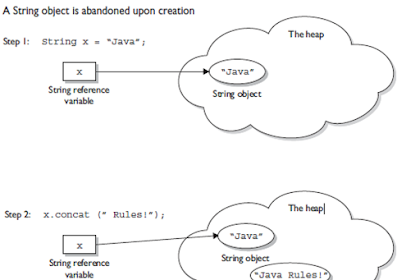 Does Making All Fields Lastly Makes The Class Immutable Inward Java?