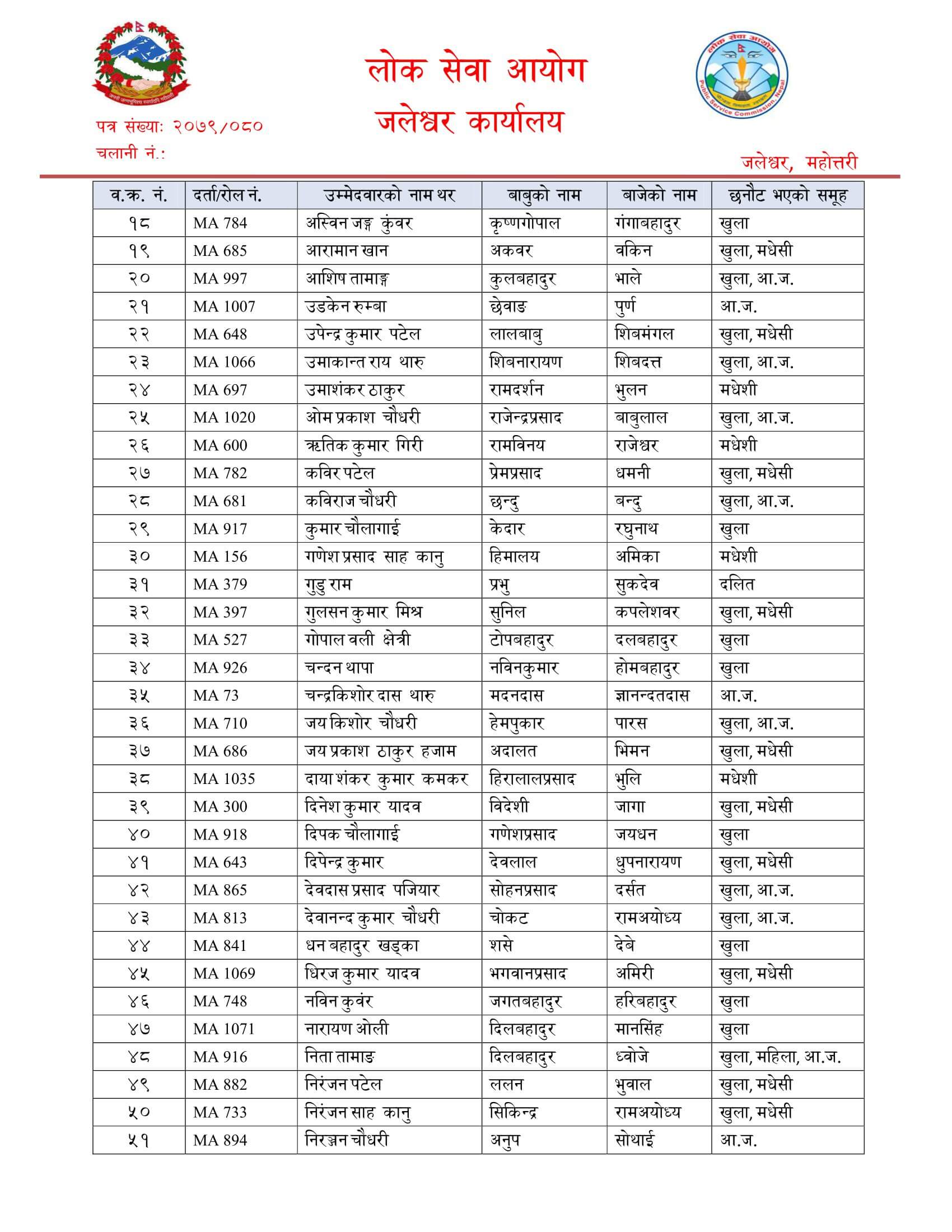 Nepal Army Sainya Written Exam Result Birgunj Parsa. Nepal Army Sainya Exam Result nepalarmy.gov.np nepalarmy.mil.np nepalarmy.com.np nepalarmy.com