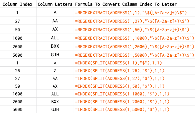 How to use REGEXEXTRACT function in Google Sheets