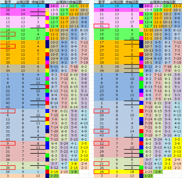 ロト予想 ロト765 Loto765 結果