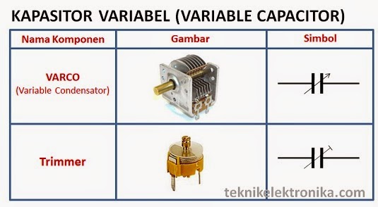 [Image : Kapasitor Nilai Tidak Tetap]