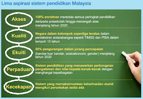AspirasiPendidikanNegara