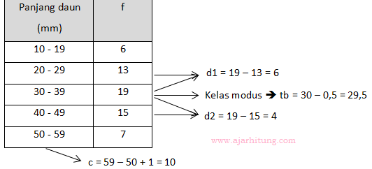 Cara Menghitung Nilai Soal 20 Dan Essay 5 Amat