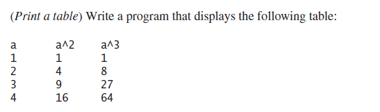Java program to print a table