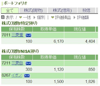 日本株